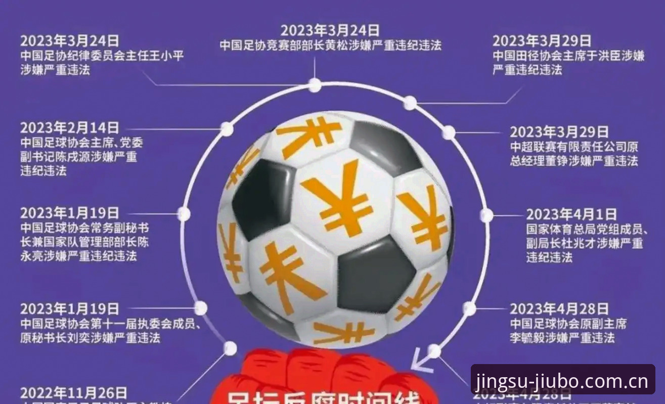 中国足协第三批禁足名单深度评测：行业净化与未来走向